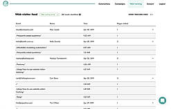 Website visitor tracking