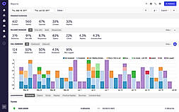 Analytics dashboard