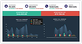 Dental Call and Marketing Tracking screenshot