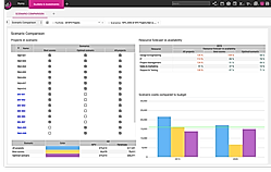 Planisware Enterprise screenshot