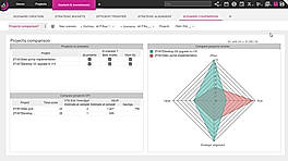 Planisware Enterprise screenshot