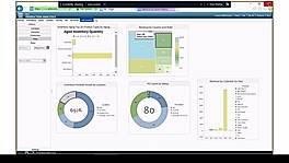 Production Analytics