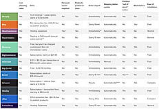 Printful Ecommerce Integrations