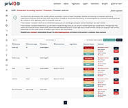 Processors Contracts