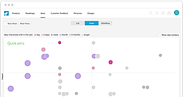Backlog management Tool
