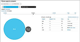 Slack vs Microsoft Engagement chart