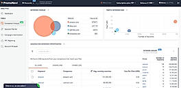 Competitor Analysis 3