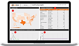 Google Analytics reports