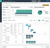 Business-Case-Modelling