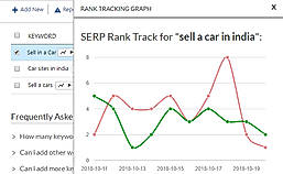 Rankedy : Rank Tracking screenshot