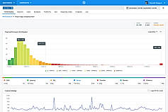 Real User Monitoring