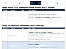 Alerts