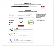 Digital Report Card