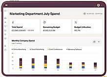 Automated Expense Management