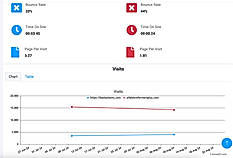 Traffic Monitoring Metrics