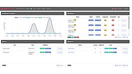Virtual dashboards to manage safeboxes