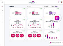 Dashboard screenshot