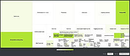 Backlog Treemap
