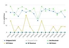 Amazon Vendor Edition Retail Analytics