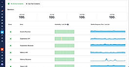 Sematext Synthetics screenshot
