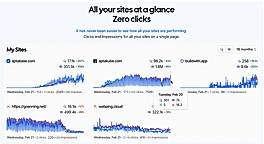 All Sites at a Glance Zero Clicks