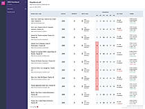 SEO Heartbeat : Dashboard screenshot