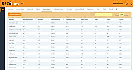 SEOlium : Rank Tracker screenshot