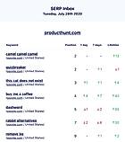 SERP Inbox screenshot