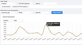 Signoz - Business Metrics