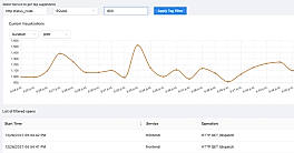 Signoz - Custom Aggregates