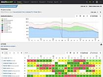 Resource Planning Allocation