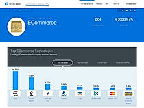 ECommerce Technologies Market Share and Web Usage Statistics