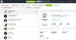 SocialRank : Market Report
