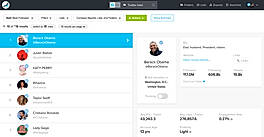 SocialRank : Cerebro Report