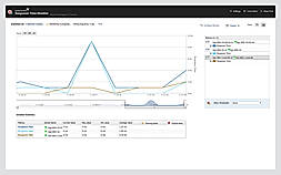 ETS Response Time Monitor