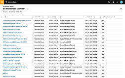 All Networked Devices