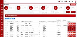 Financial Management