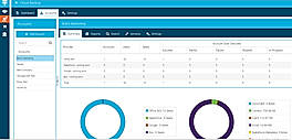 Cloud backup customer accounts dashboard
