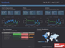 Supermetrics : Google Data Studio screenshot