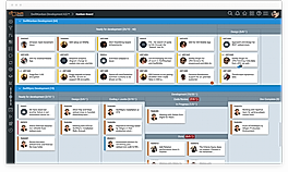 Kanban Board