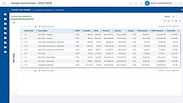 Activity Cost Analysis