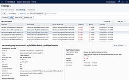 Cloud Security Posture Management