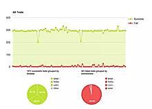 Advanced Reporting screenshot