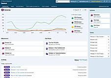 Modern test management for your team