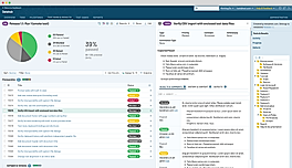 TestRail FastTrack - Incredibly Productive Testing