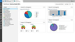 Dashboard Service Desk KPIs