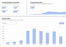Transistor screenshot