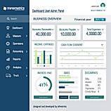 Transmetrics Business overview