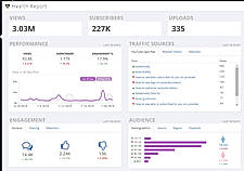 Get a Health Report on your Channel