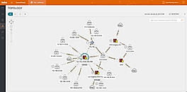 Real-time visibility